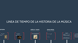 Timeline: historia de la musica