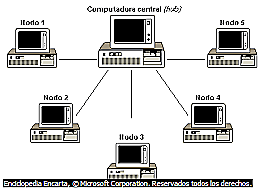 Red de computadoras