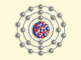 Modelo de Bohr
