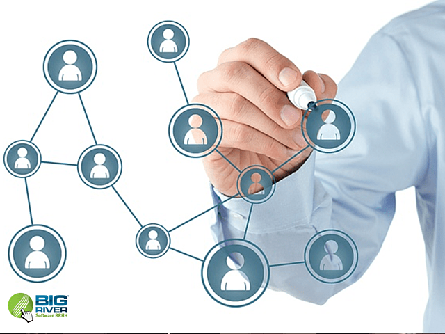 Concepto de administración de recursos humanos (ARH)