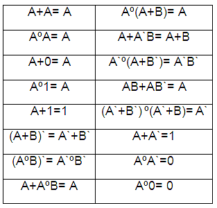 Algebra boole