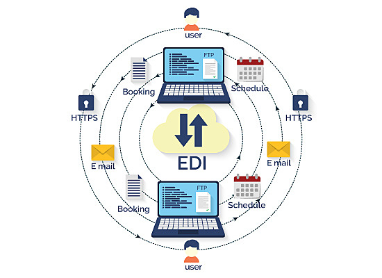 Intercambio de Datos Electrónicos el EDI