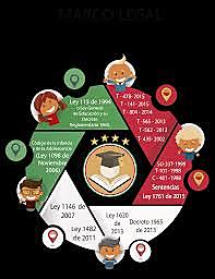 Educación en la Constitución de 1991 y la ley 115 de 1994