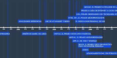 Afiansamiento del uso publico del interned