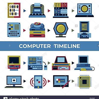 Timeline: Computer Timeline