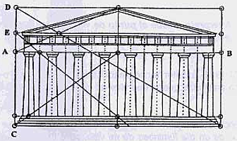Arquitectura: El Partenón