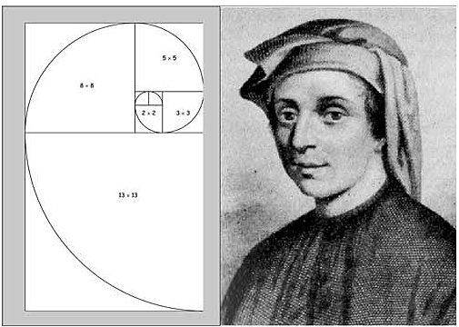 Fibonacci