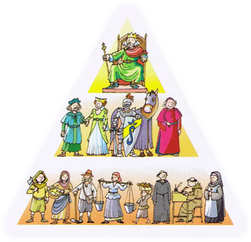 Establiment de la Societat Feudal