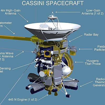 Timeline: Space exploration