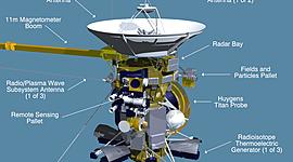 Timeline: Space exploration