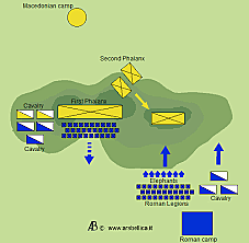 The Battle of Cynoscephalae