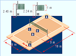 Dimensión y varias reglas