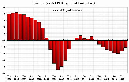 Rebenta la crisi a Espanya