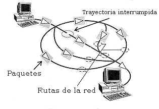 ARPANET cambió el antiguo protocolo de control de transmisiones NCP por el actual TCP/IP