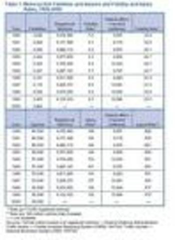 The National Traffic and Motor Vehicle Safety Act, 1966