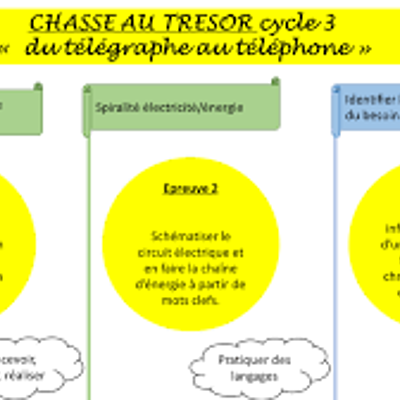 Timeline: frise chronologique de la communication a distance