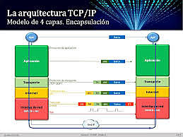 Se desarrolla el protocolo de Internet TCP\IP