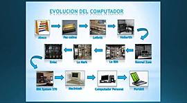 Timeline: Evolución de las computadoras