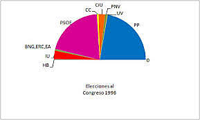 Eleccions