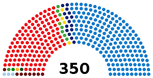 Eleccions