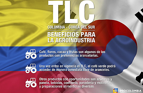 Tratado de libre Comercio