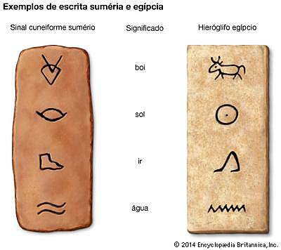 Escritas cuneiforme e hieróglifos