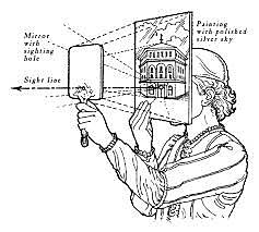 Brunelleschi created linear perspective