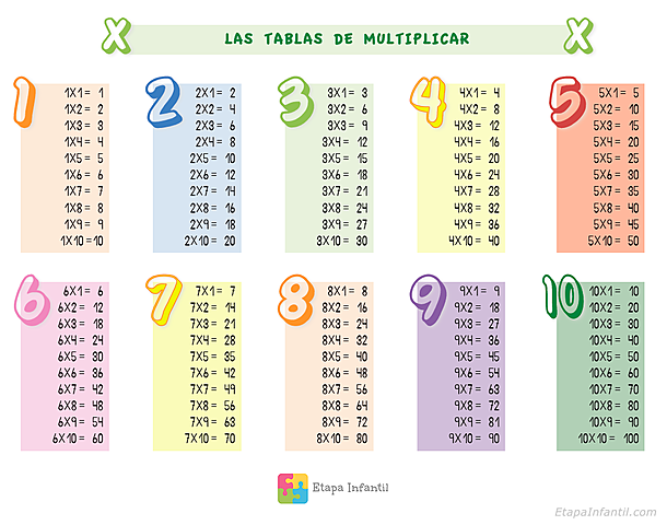 Tablas de multiplicar