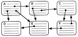 Origen del Hipertexto