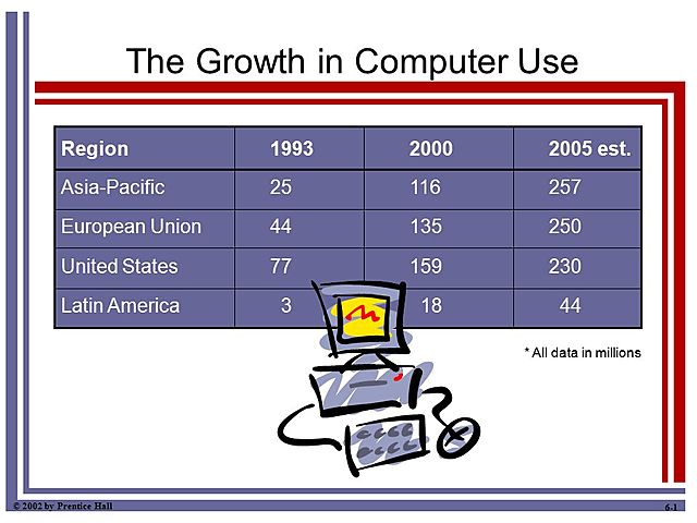 Guidelines, Trends, and Issues for Computer Use in Education
