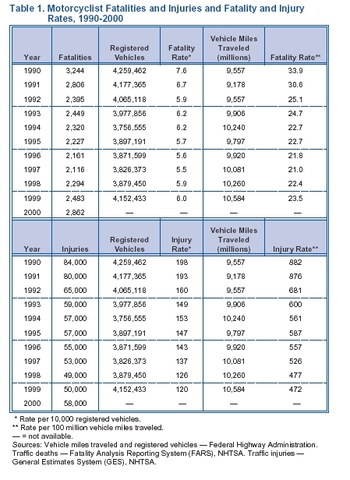 The National Traffic and Motor Vehicle Safety Act, 1966