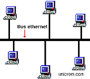 Se crean redes LAN Ethernet