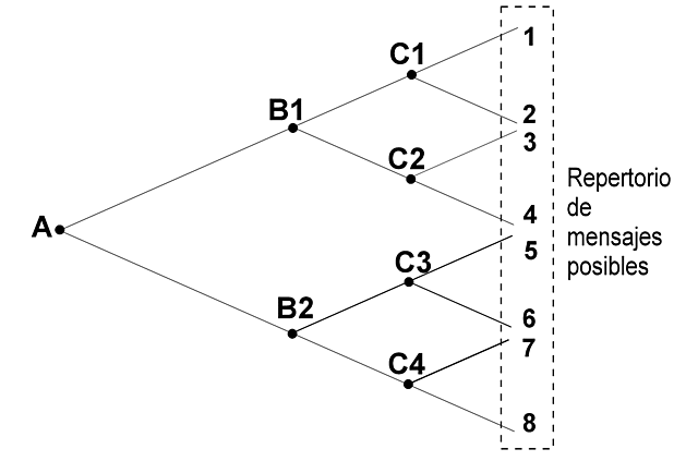 25 de febrero de 1938 Teoría Matemática de las Comunicaciones
