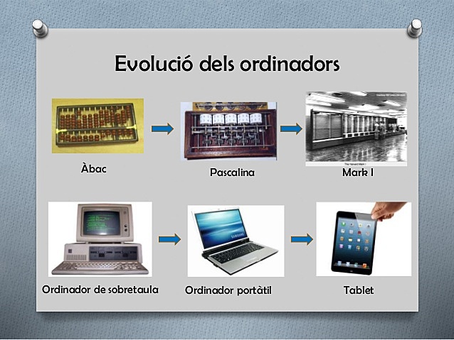 Evolució dels ordinadors