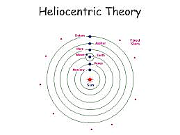 Heliocentric Theory