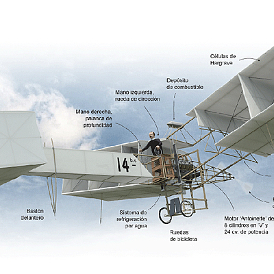 Timeline: Evolución de las Estructuras de Aeronaves