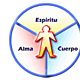 Cuerpo mente espiritu