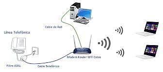 Sistema ADSL