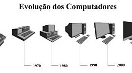 Timeline: evuloção dos computadores