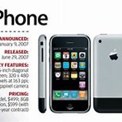 Timeline: public apple