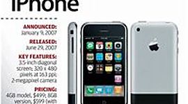 Timeline: public apple