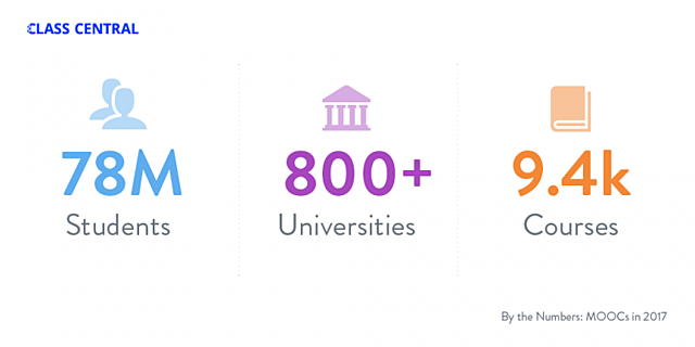 Impacto de los Moocs en las Universidades