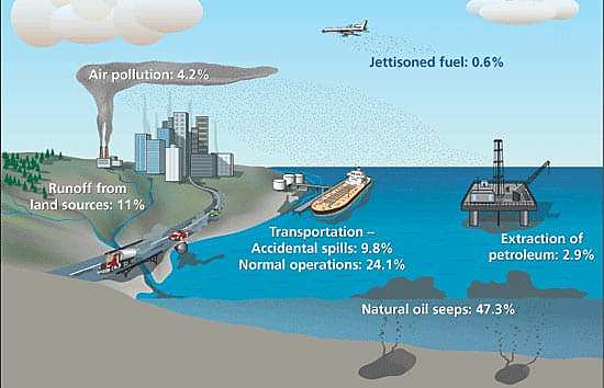 Humans start burning fossil fuels
