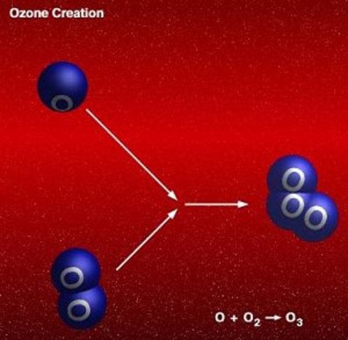Ozone Formation (1 BYA)