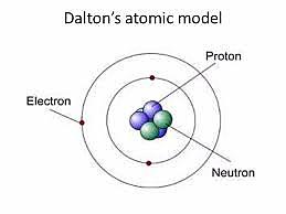 Dalton proposes first Atomic theory