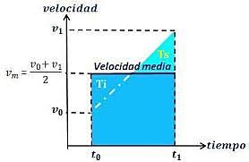 TEOREMA DE LA VELOCIDAD POR JEAN BURIDAN