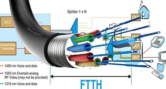 Aparición de redes de fibra óptica FTTH