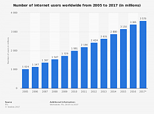 Llega internet a los hogares