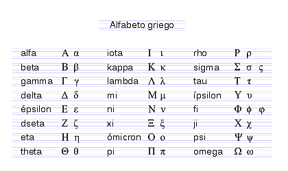 Alfabeto Griego
