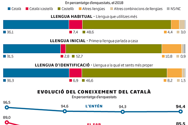 Prohibició d'estudiar a l'estranger